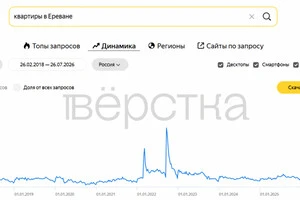 Росіяни масово шукають житло у Вірменії