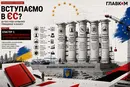 Вступаємо в ЄС? До чого треба бути готовим громадянам та бізнесу. Частина 4
