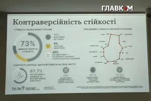За даними досліджень, 87,7% української молоді, зокрема студенти, відчувають середній та високий рівень агентності