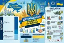 Чи видно кінець війни? Про що нам каже проєкт бюджету-2027