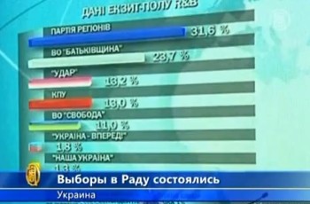 Партия благотворителей: почему выборы не изменят украинскую экономику