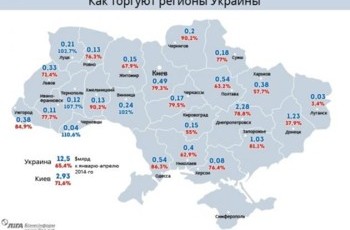 Экономика воюющего региона: Харьков исчерпывает запас прочности
