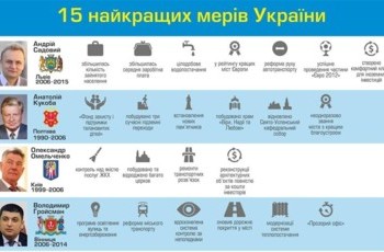Місцеві вибори. 15 найефективніших українських мерів