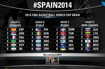 Испания-2014. 2-й тур. Все результаты дня