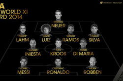 ФИФА объявила имена футболистов, попавших в команду года