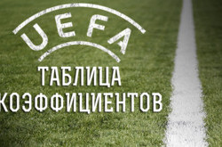 Таблица коэффициентов УЕФА: Украина держит темп