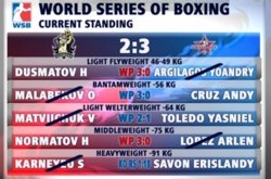 «Украинские атаманы» проиграли «Кубинским укротителям»