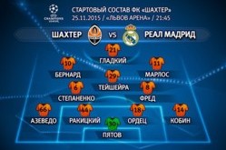 «Шахтер» — «Реал»: Азеведо и Ордец в основе