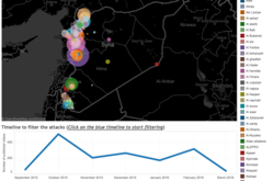 Bellingcat оприлюднила докази російських атак на школи та лікарні у Сирії