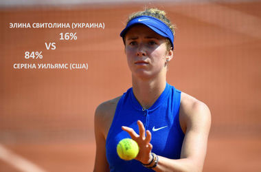 Еліна Світоліна зіграє з першою ракеткою світу: шанси перемогти – 16%