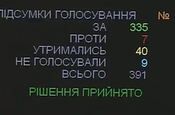 Депутати підтримали зміни до Конституції щодо правосуддя