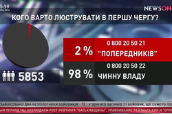 Опоблок звинуватив Луценка в тиску на суд