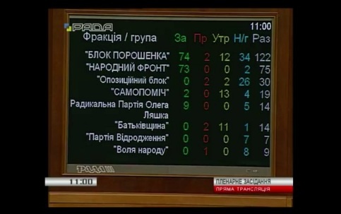 Депутати не захотіли розглядати законопроект про конфіскацію коштів корумпованих чиновників
