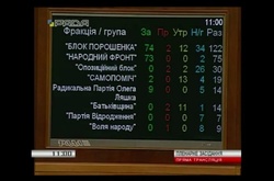 Депутати не захотіли розглядати законопроект про конфіскацію коштів корумпованих чиновників