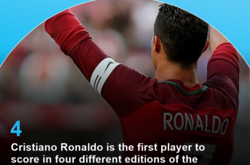 Євро-2016. Роналду встановив унікальне досягнення європейського футболу