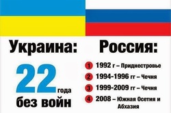 Що ця війна змінила назавжди