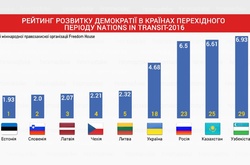 Координатор Freedom House: Судова система не змінилася з часів Януковича