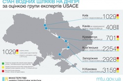 Дніпровські шлюзи реконструюють за 105 мільйонів гривень 