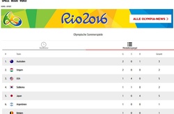 Німецьке видання Bild видалило збірну Росії з медального заліку Олімпіади-2016
