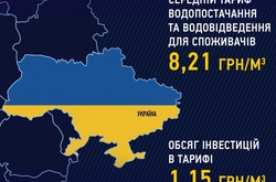 Гройсман порівняв тарифи на воду в Україні та Європі: Потрібно інвестувати в енергоефективність