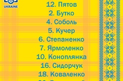 Україна - Ісландія. Стартові склади команд