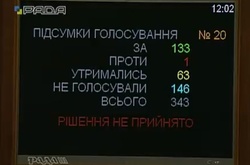 На систему «Рада» відбувається кібератака. Парубій оголосив перерву