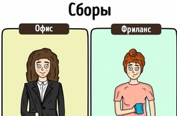 Правдивые комиксы о том, как живут фрилансеры и офисные работники