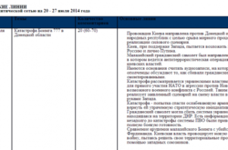 Документи Суркова