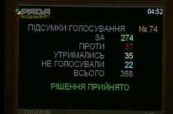 Результати голосування за бюджет-2017