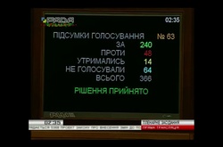 Рада ухвалила законопроект про покращення інвестиційного клімату в Україні
