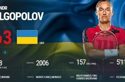 Долгополов опустився на одну сходинку в рейтингу ATP