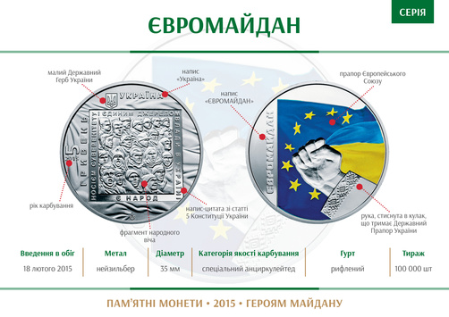 Монета «Євромайдан» увійшла в сотню найкращих у світі