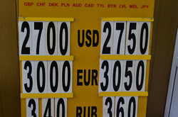 Міжбанк закрився гривнею на рівні 27,06 за долар 