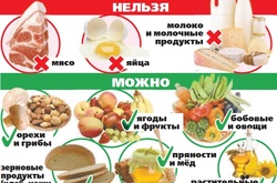 Великий пост – 2017: блюда на каждый день