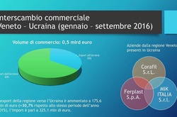 У 2016 році український експорт до італійського регіону Венето сягнув $500 млн