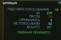  «За» вступ до Альянсу проголосували 276 парламентарів 