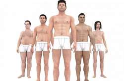 Как менялись стандарты мужской красоты за последние 100 лет