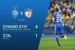 «Динамо» експериментальним складом впевнено обіграло «Сталь» 