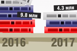 Цікава статистика: скільки грошей українці витрачають на книги