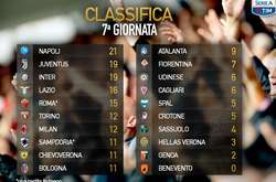 Суперник «Шахтаря» у Лізі чемпіонів очолив таблицю чемпіонату Італії