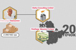 Мережа ломбардів - офшорний бізнес родини Тимошенко