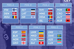 Чоловіча і жіноча збірні України отримали суперників у відборі на Євро-2019