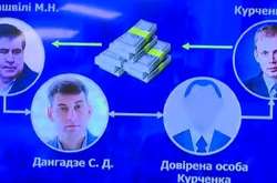 Луценко розповів про отримання оточенням Саакашвілі близько $500 тис від Курченка 