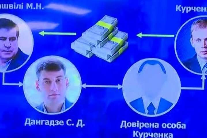 ГПУ надіслала Курченку підозри щодо фінансування МіхоМайдану 