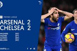 Чемпіонат Англії. Бойове дербі між «Арсеналом» і «Челсі» завершилося нічиєю