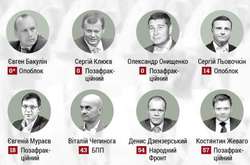 Рада рекордів України. Головні прогульники і законотворці 2017 року (графіка)