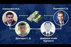 Справа Саакашвілі: ключового свідка допитають у «засекреченому» режимі