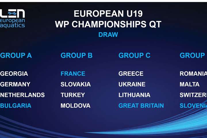 Збірна України (U-19) отримала суперників у кваліфікації на першість Європи з водного поло
