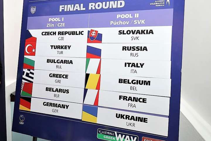 Україна зіграє в одній групі з Росією на юнацькому чемпіонаті Європи з волейболу