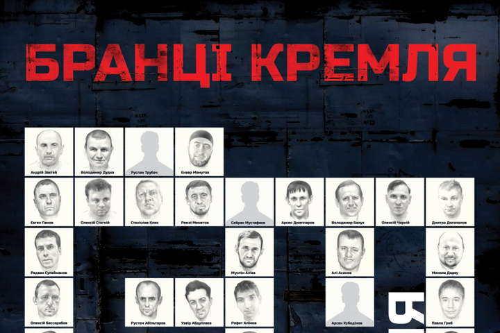 Усі бранці Кремля: історії 64 українських політв'язнів
